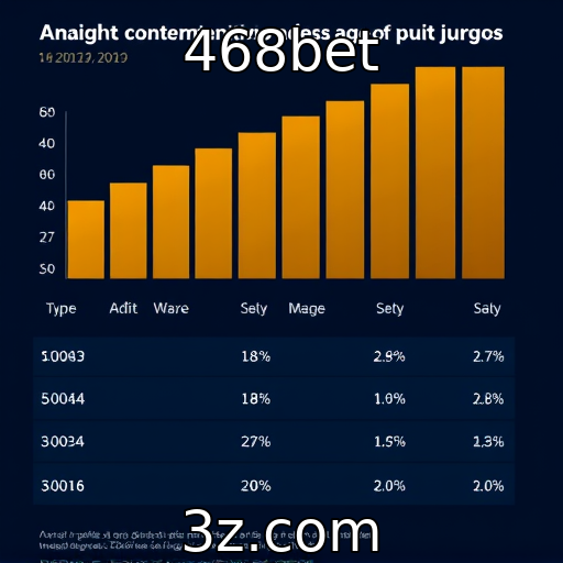 Análise de desempenho financeiro de desenvolvedores de jogos
